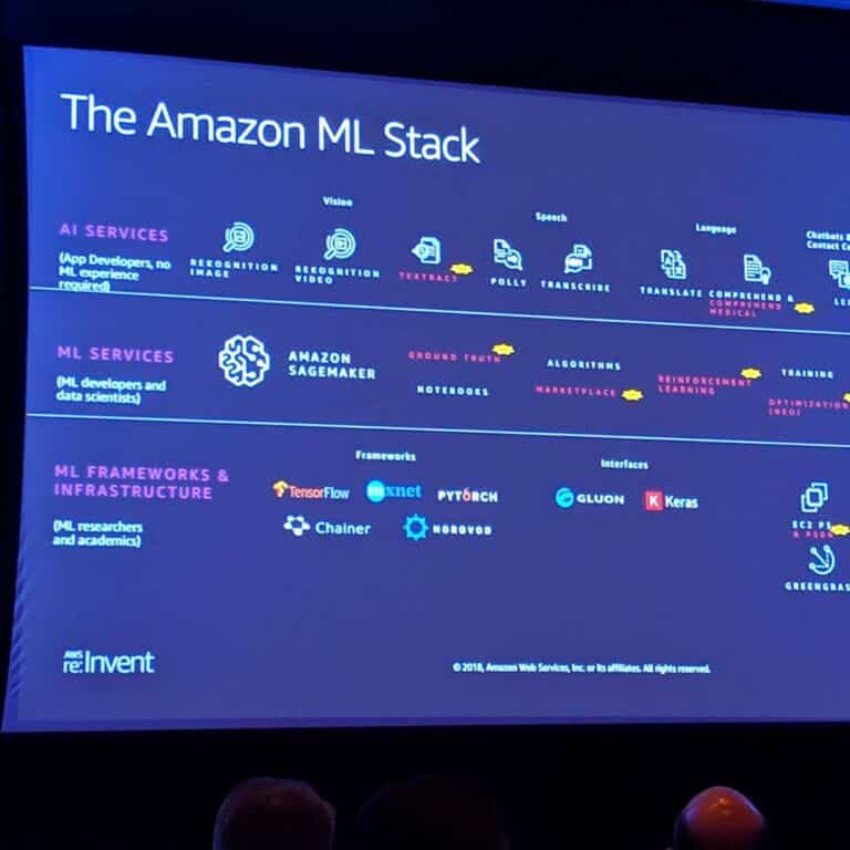 It's a Wrap! AWS re:Invent Recap